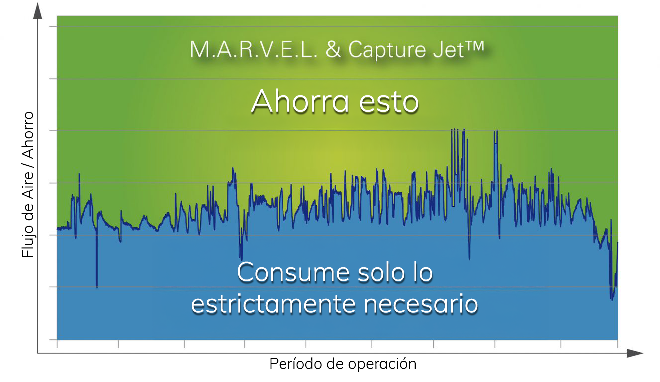 Ventilación de cocinas comerciales